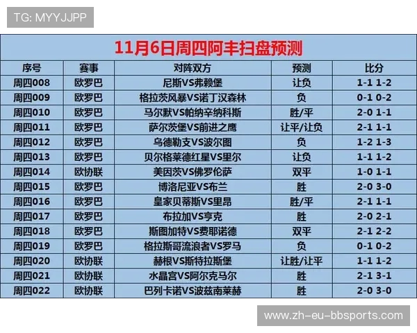 弗赖堡近期比赛比分预测及走势分析