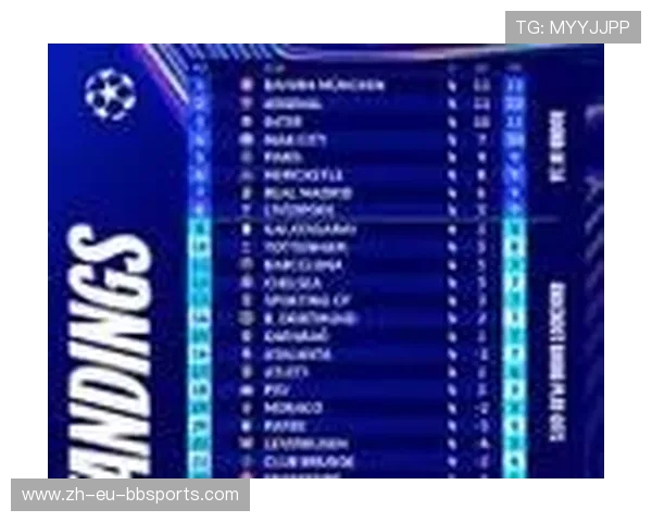 欧冠冠军列表：历届冠军球队与历程