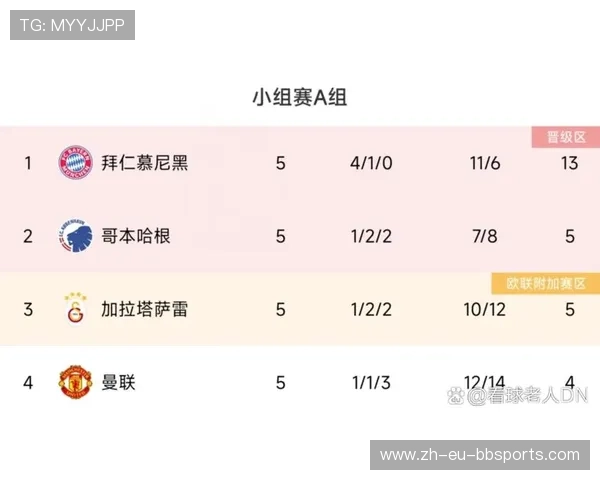 曼联2015-16赛季欧冠小组赛表现分析 曼联2015-16赛季欧冠小组赛表现分析