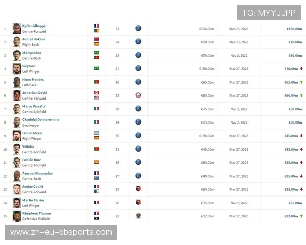 法甲球员职业发展路径与转会趋势