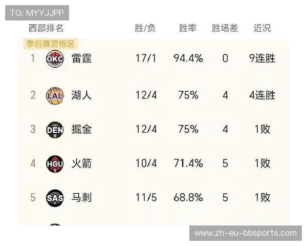 火箭队2025赛季完整赛程表及赛点预测分析